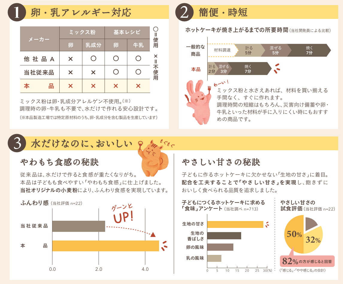 商品特長