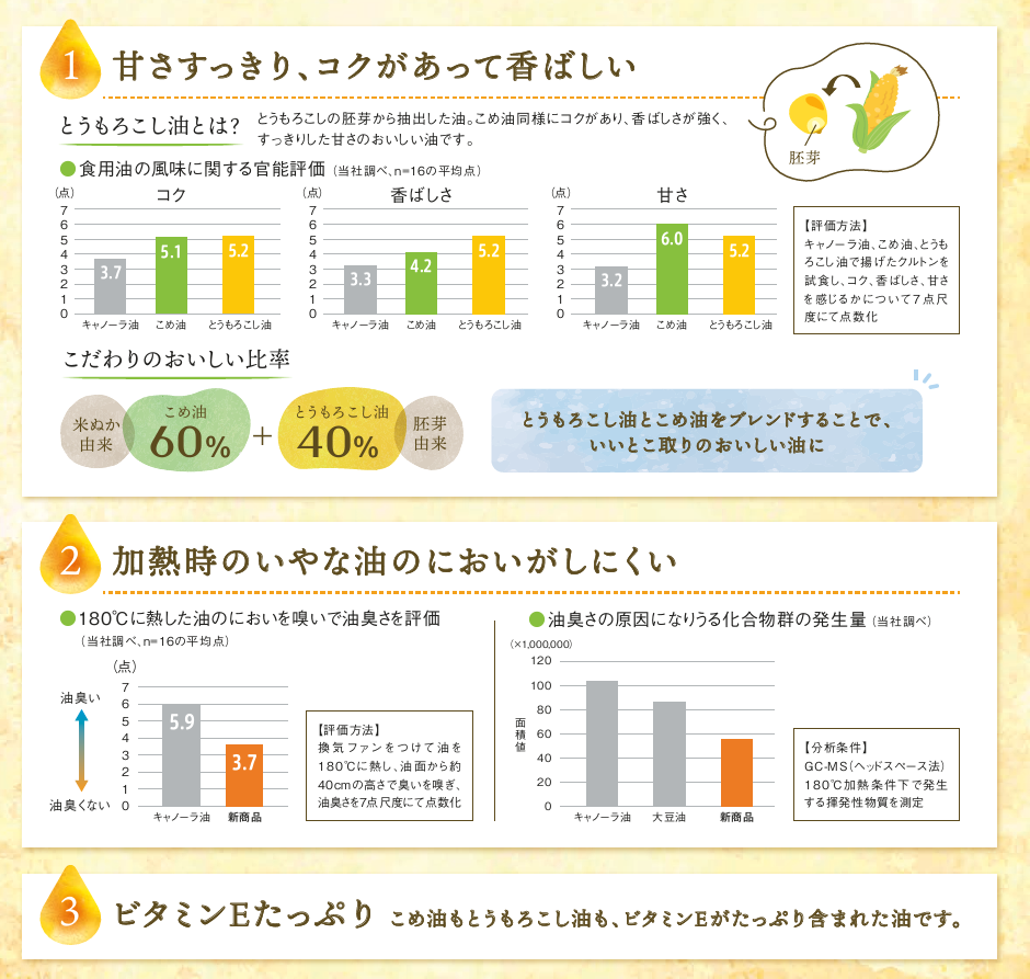商品特長