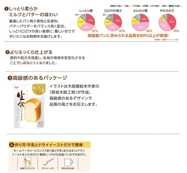 商品特長