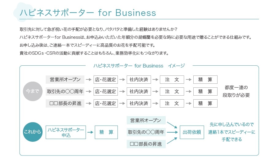 ハピネスサポーターforBusiness説明