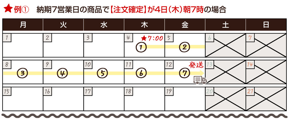 納期例-1