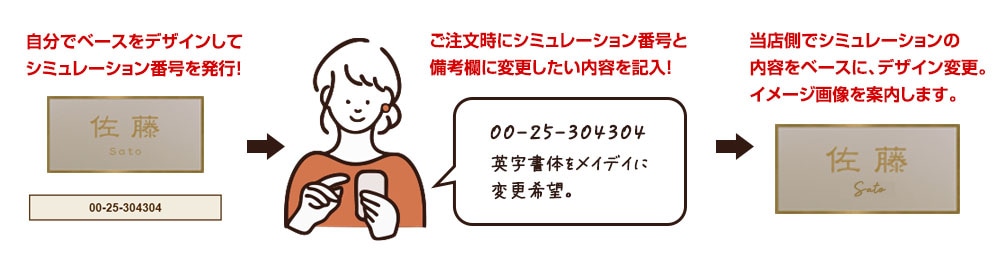 シミュレーションから変更