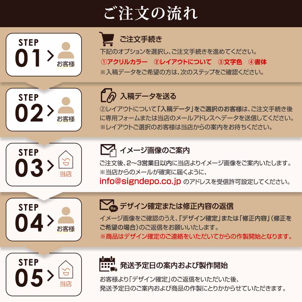 ご注文の流れ