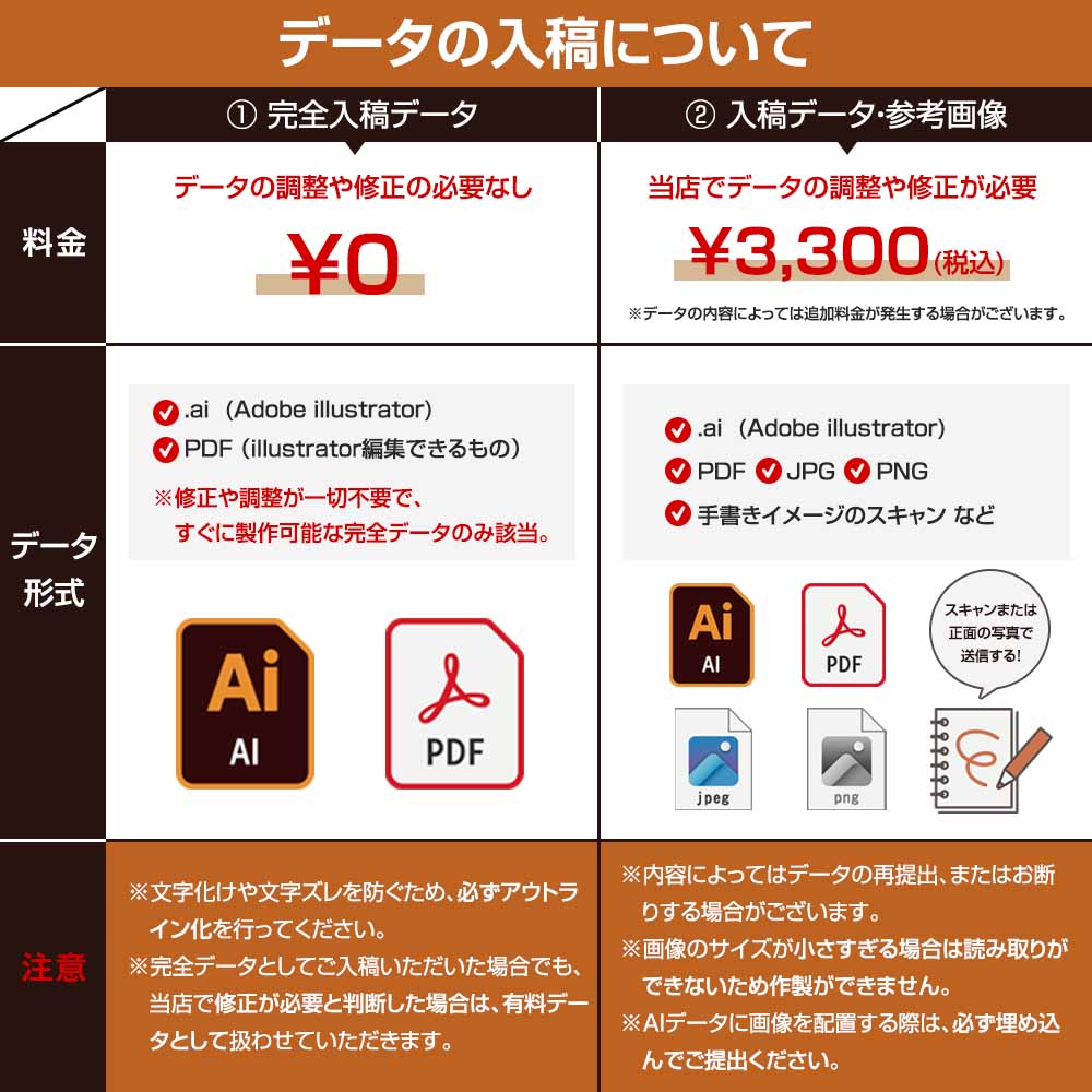 データ入稿について