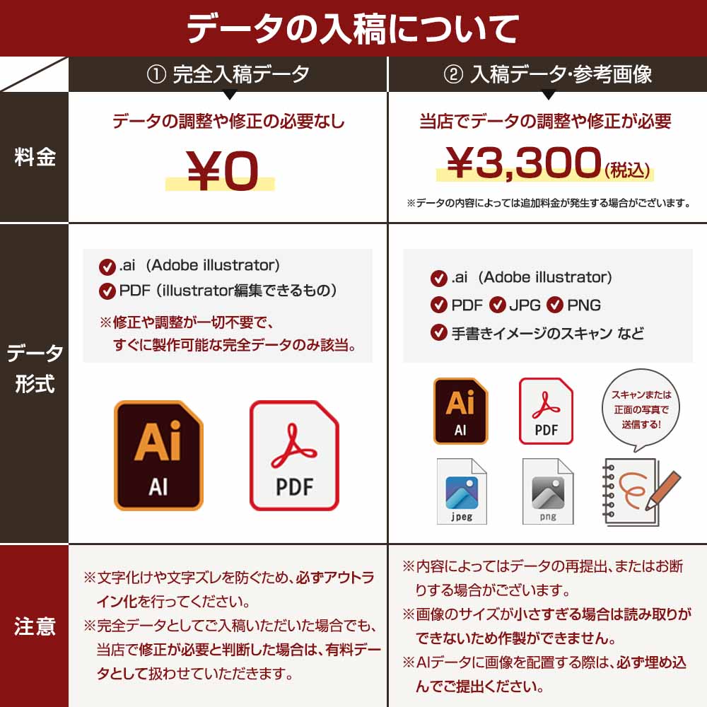 データ入稿について