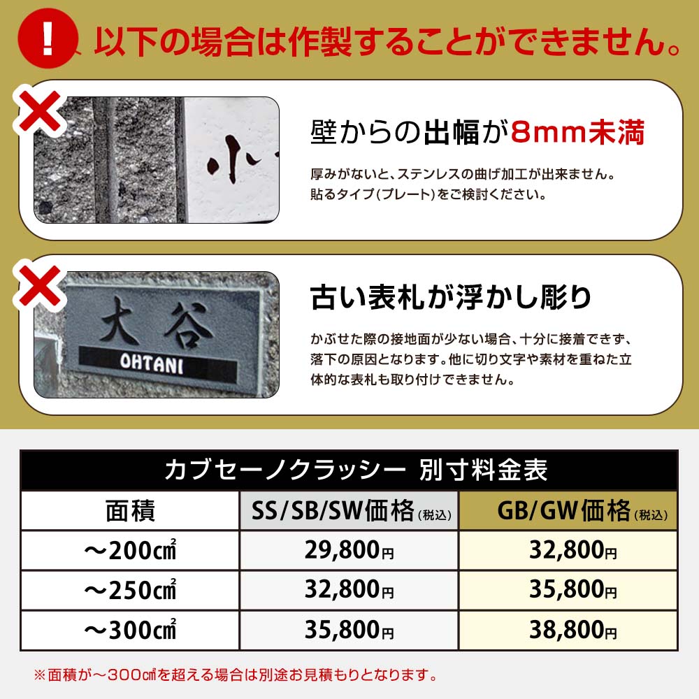 以下の場合は作製不可