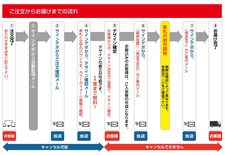 デザイン表札専門店サインデポ