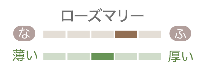 ローズマリー