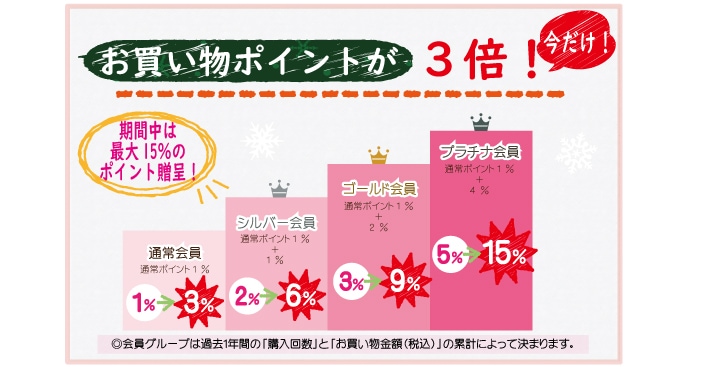 ��������̾����3�ܤΥݥ������Ϳ