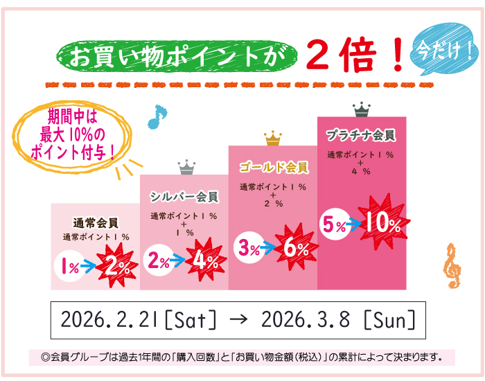 �ݥ����2��