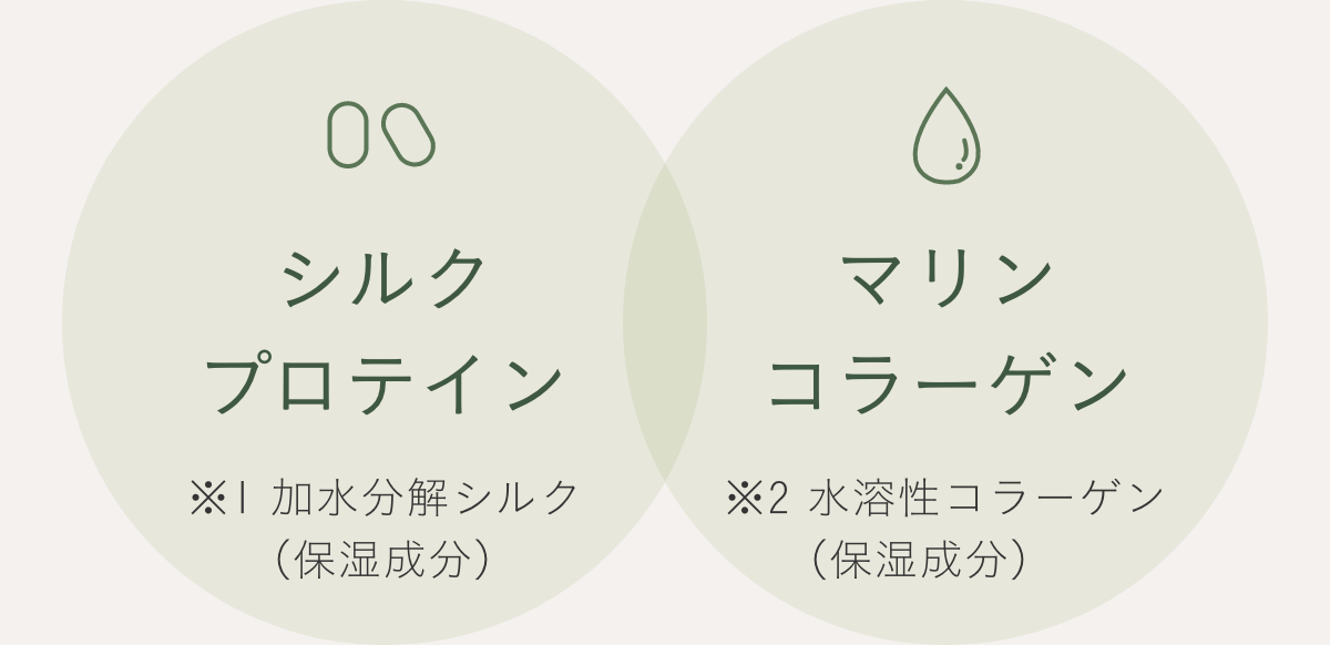 保湿成分　シルクプロテインとマリンコラーゲン