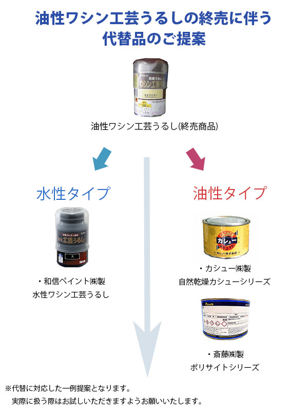 代替品について