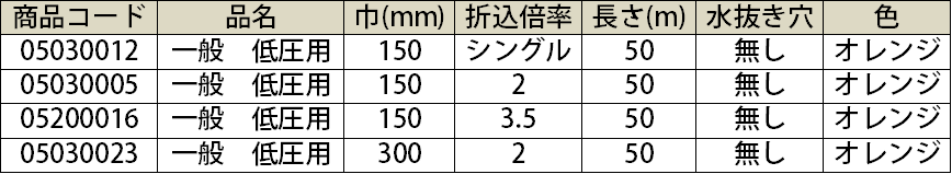 埋設標識シート セフティライン（低圧用）