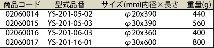 ヨツギ 縁廻りゴム管 7,000V以下 【絶縁用防具】