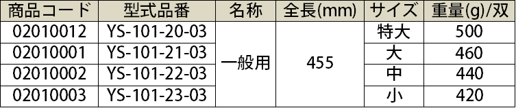 セット商品】高圧用ゴム手袋（全長455mm）＋保護手袋セット【10％OFF】 YS-101-20～23-01＋YS-103-12～13-02