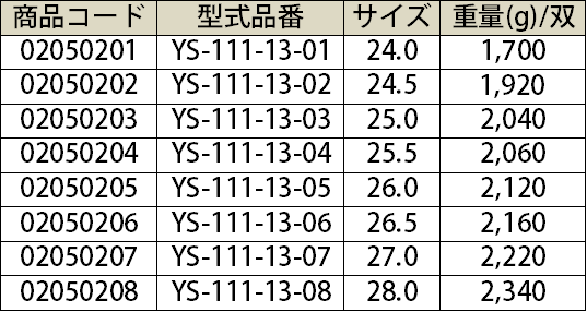 定期自主検査初回無料】 ヨツギ 絶縁樹脂長靴 7,000V以下【絶縁 定期自主検査初回無料】 ヨツギ 絶縁樹脂長靴 7,000V以下【絶縁
