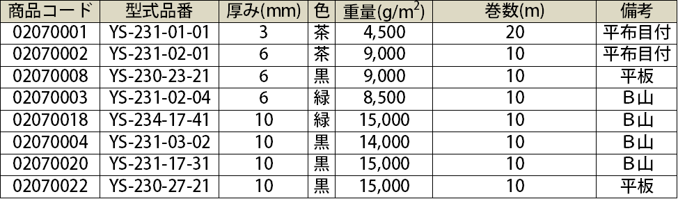 ヨツギ 耐電ゴム板 6mm厚 茶色 1m幅 平布目付 YS-231-02-01 (長さ1m) - 1