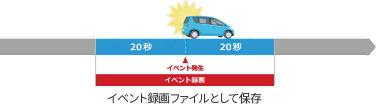 イベント録画