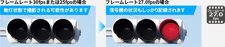 信号機の画像乱れを解消し滑らかに再生