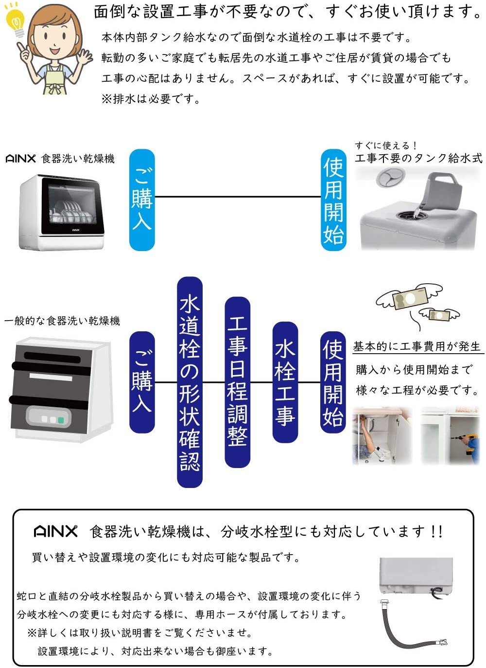 アイネクス AINX 食器洗い乾燥機 AX-S3W ホワイト(工事不要) デザイン家電,キッチン家電,食洗機 SKY MUSE（スカイミューズ）