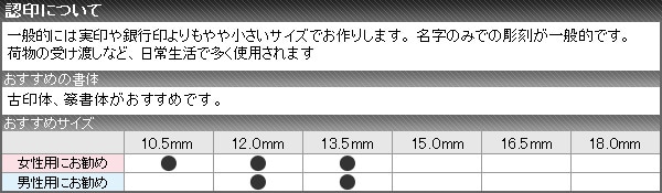 認印について