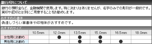 銀行印について