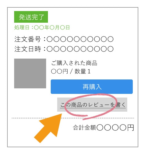 レビューの記入方法