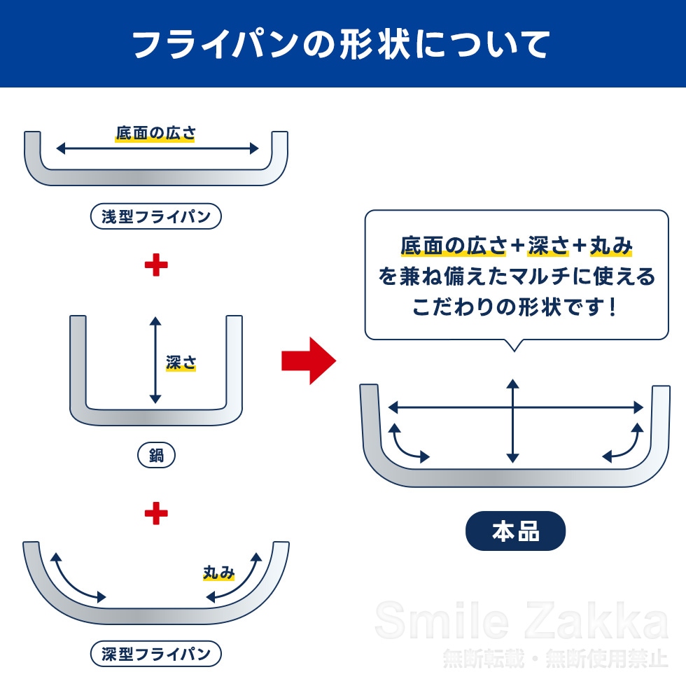 ベルフィーナライトプレミアム マルチパン20cm