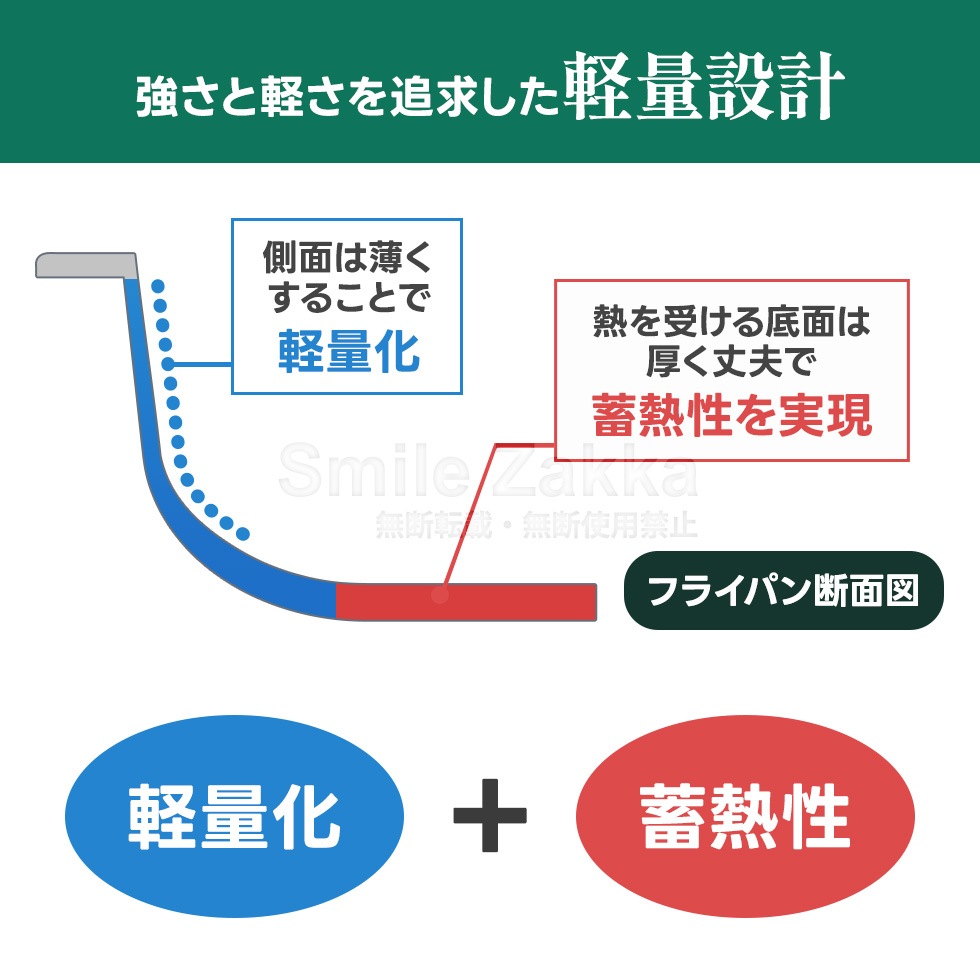 スーパーベルフィーナプレミアム マルチパン30cm