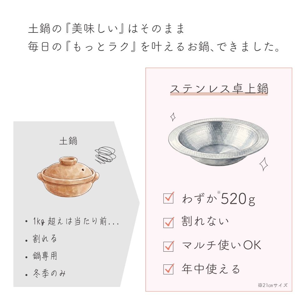 とにかく洗いやすい卓上鍋21cm・26cm・30cm・30cm