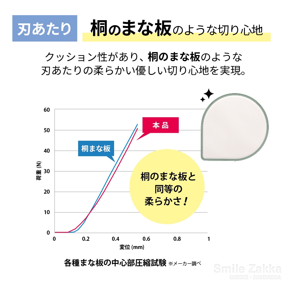 刃あたりのよい しずく型まな板 オリーブ / カフェラテ