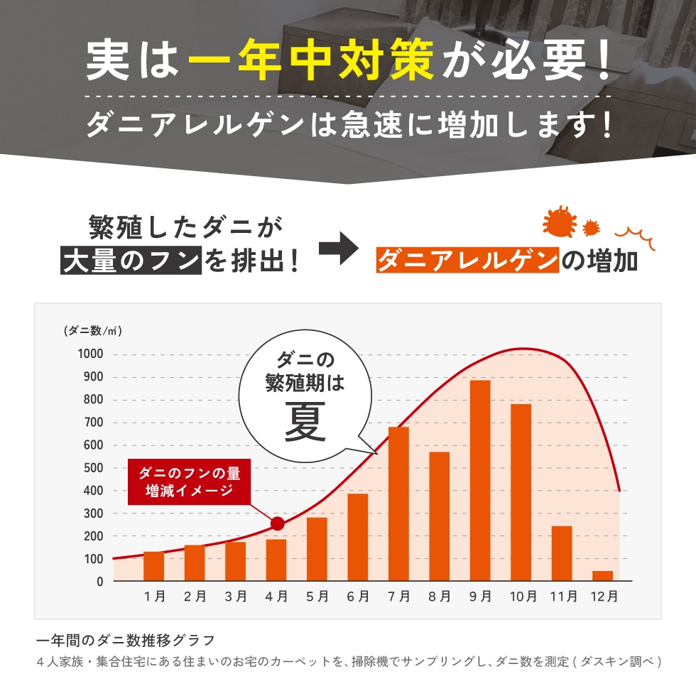 貼るだけダニ捕獲シール