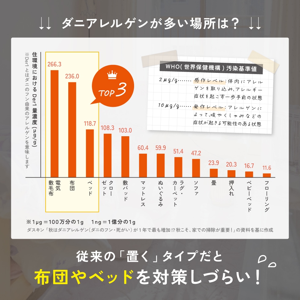 貼るだけダニ捕獲シール