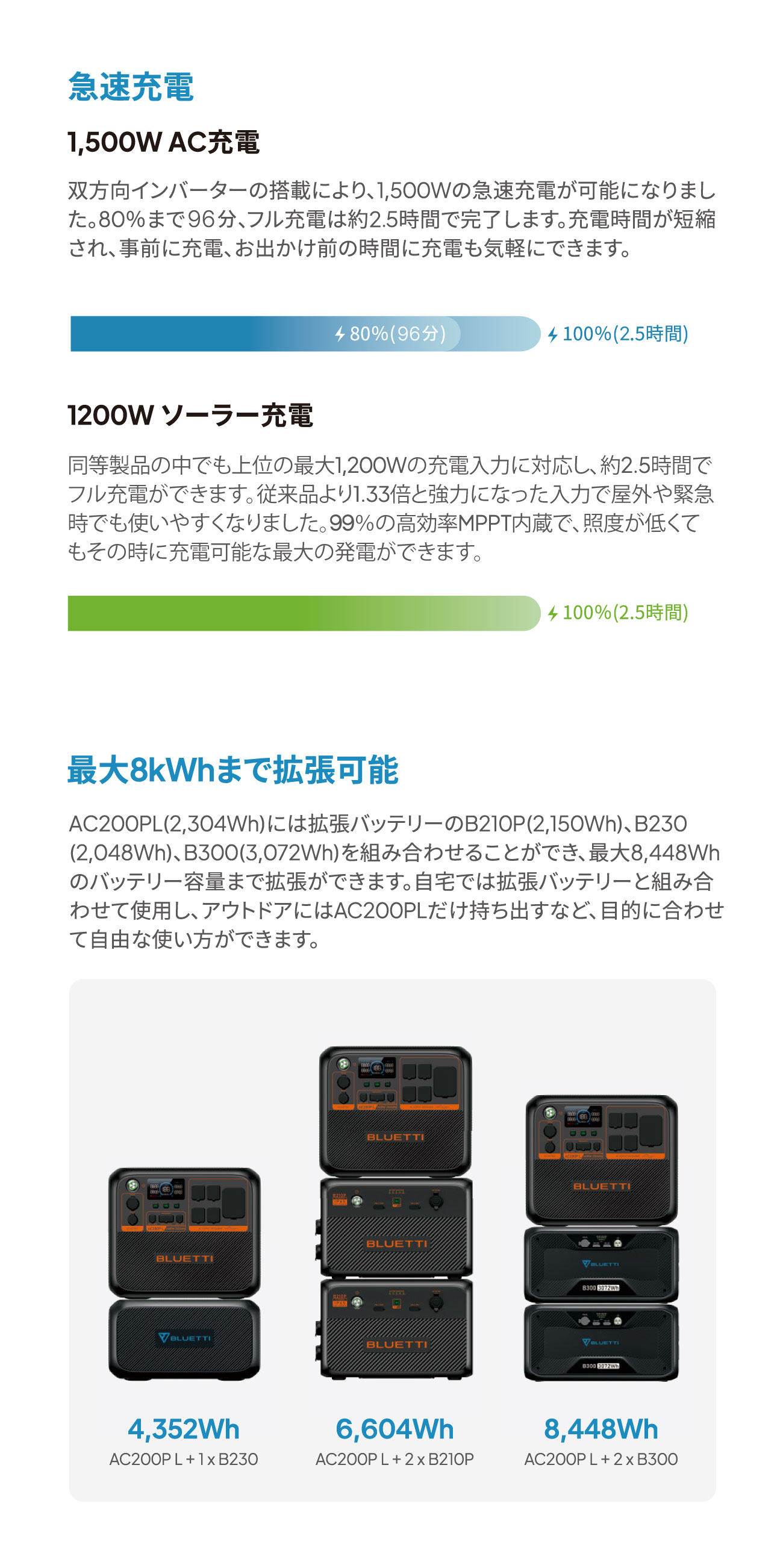 BLUETTI 蓄電池 AC200P 未使用品 【引き取り限定】