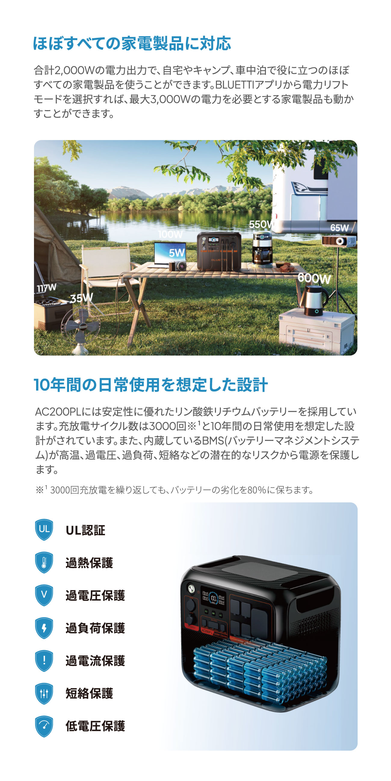 BLUETTI(AC200PL)ポータブル蓄電池なら｜ソーラーオフ