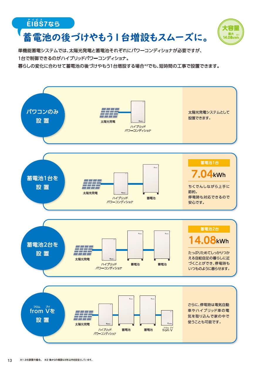7.04kWh】EIBS7 ダイヤゼブラ電機EOF-LB70-TKの住宅用蓄電池なら