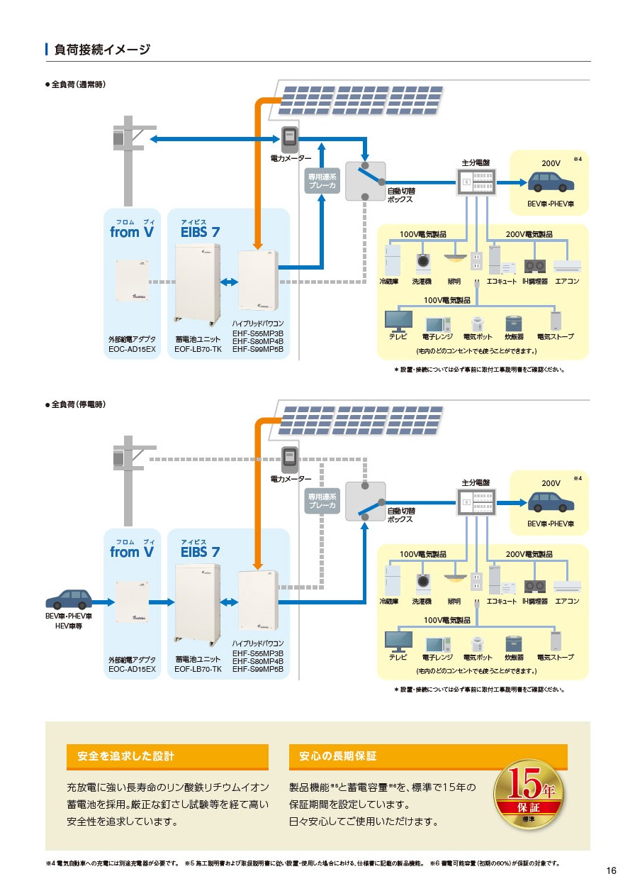 7.04kWh】EIBS7 ダイヤゼブラ電機EOF-LB70-TKの住宅用蓄電池なら