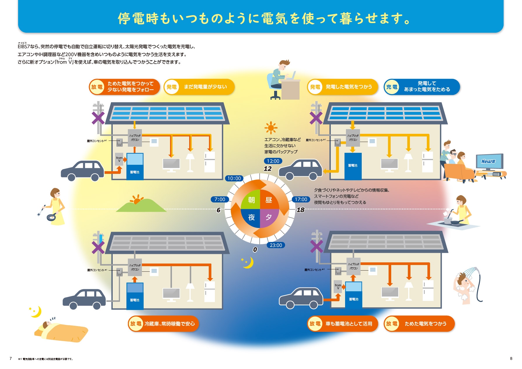 40%OFF！【7.04kWh】EIBS7 ダイヤゼブラ電機EOF-LB70-TKの住宅用蓄電池