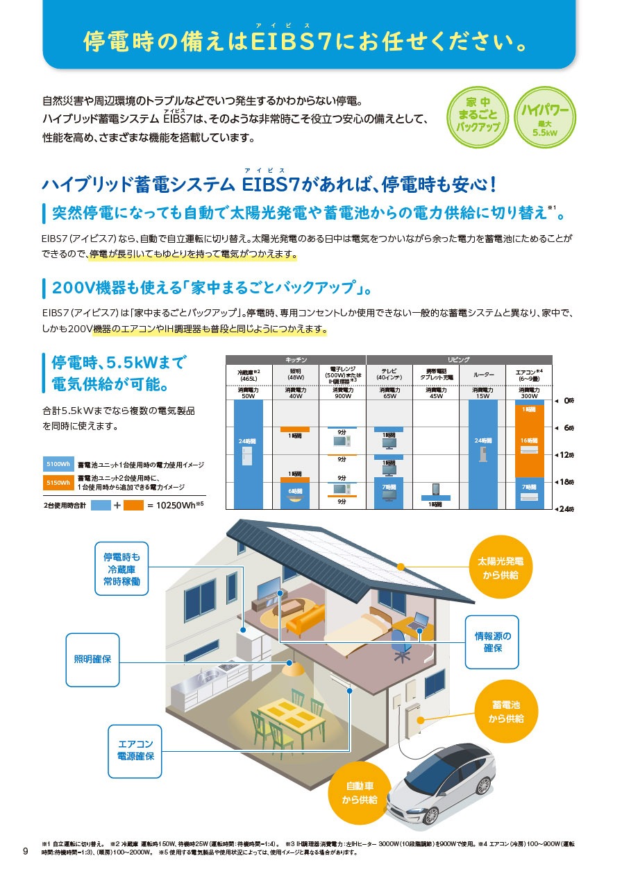 蓄電池 7.04kWh】EIBS7 ダイヤゼブラ電機EOF-LB70-TKの住宅用蓄電池なら