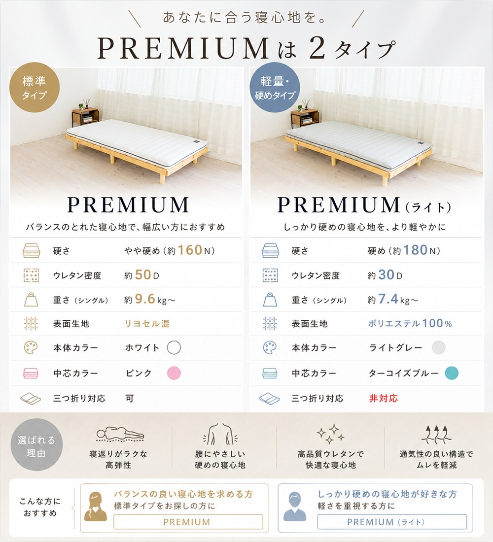 �ޥåȥ쥹 PREMIUM�ϣ������� ���ɽ