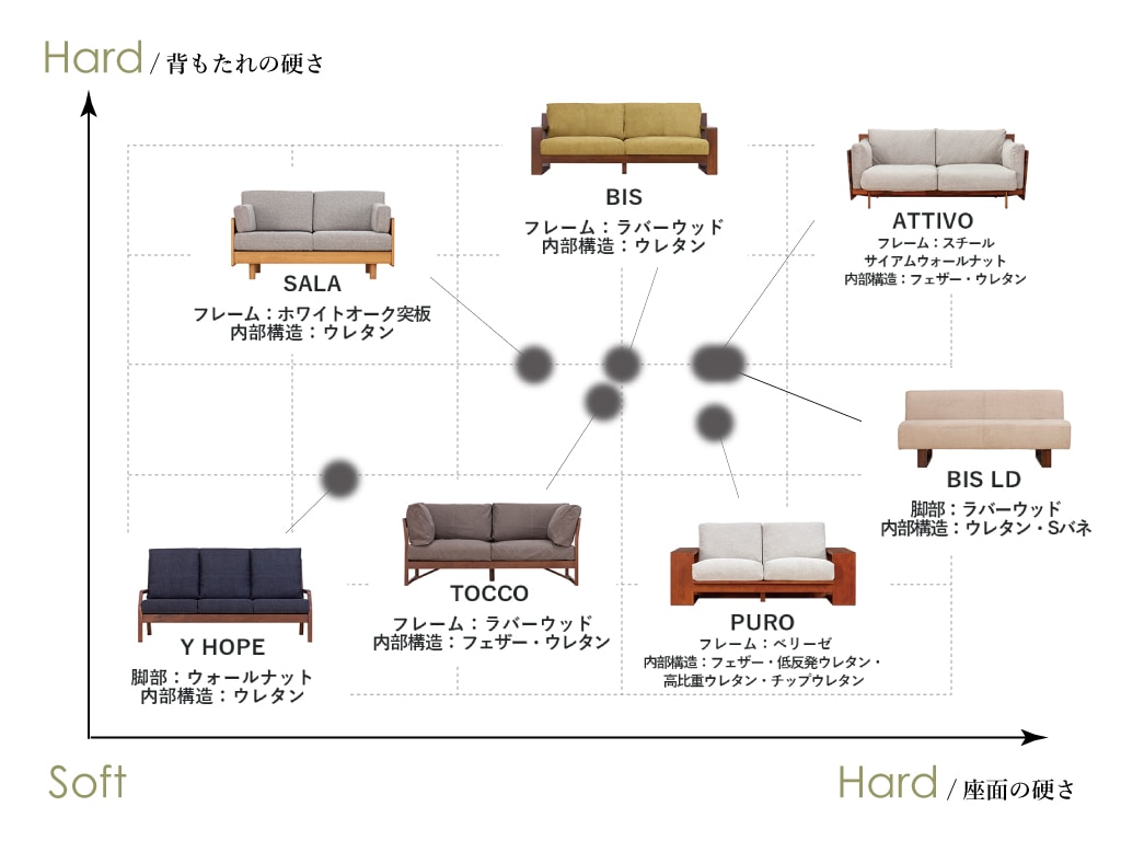 硬さL字マトリックス