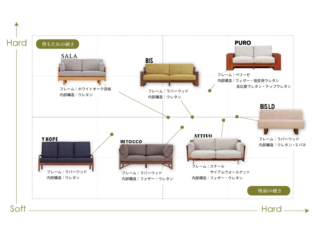 硬さL字マトリックス