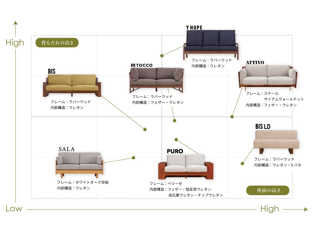高さL字マトリックス
