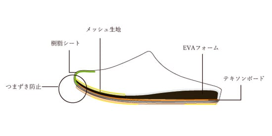 roomsイメージ