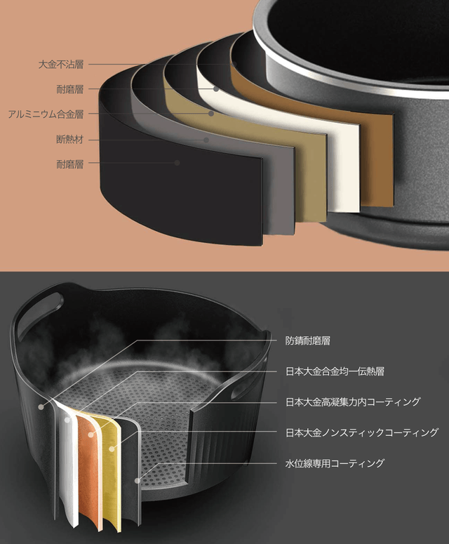 糖質カット炊飯器 | 家電の通販 ソウイジャパン公式オンラインショップ