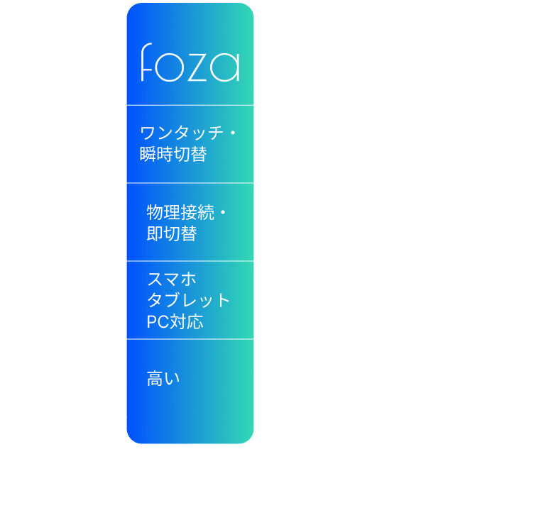 foza 公式Online Shop