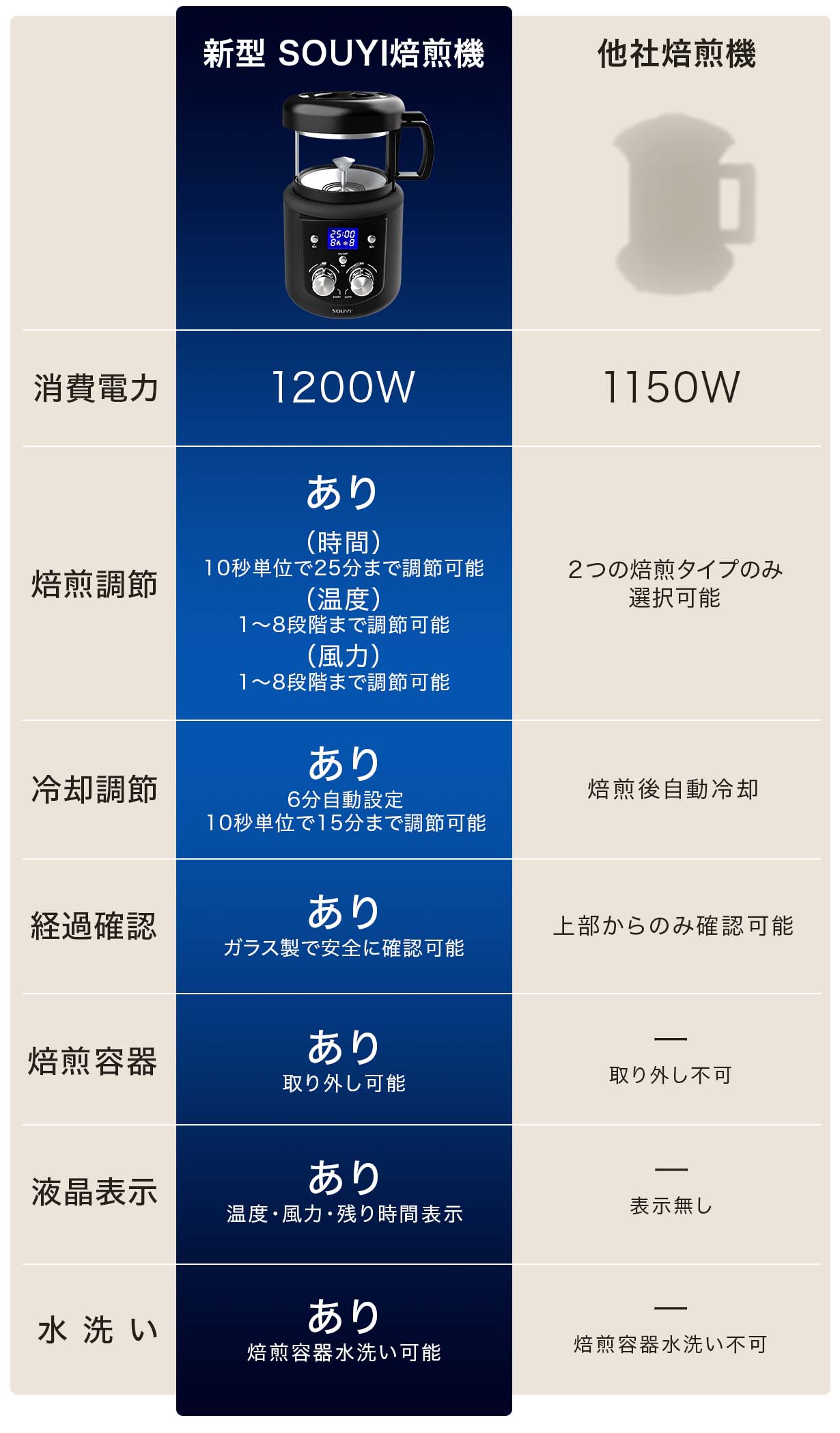 本格コーヒー焙煎機 | SOUYI 公式Online Shop