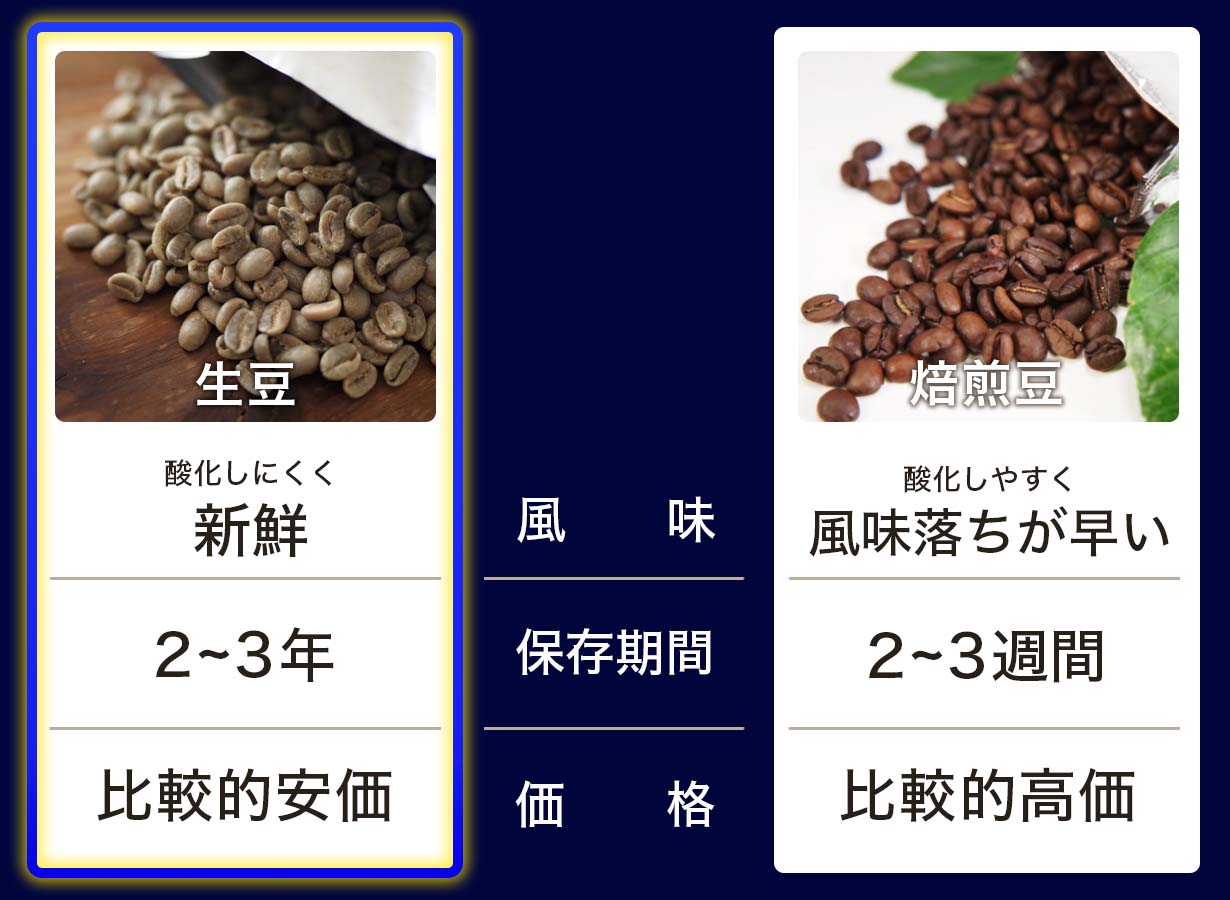 コーヒー生豆 ペルー インカ 1kg 自家焙煎用 スペシャリティコーヒーの通販 by クラウンコーヒー