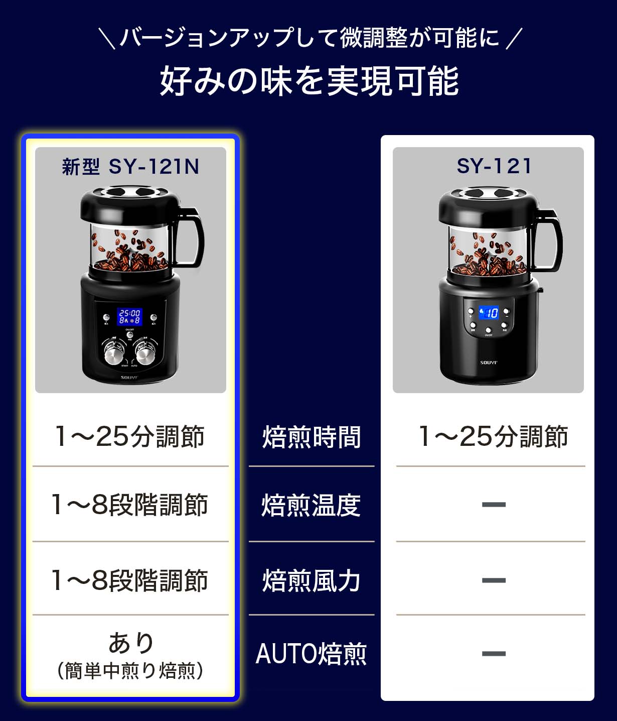 コーヒー焙煎機 SY-121N SOUYI 本格焙煎 コンパクトコーヒー焙煎機」は前作のコンパクト