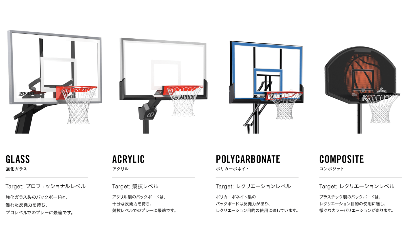 バスケットゴールのボードタイプの説明